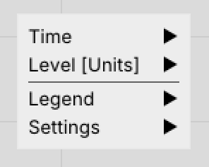 Chart area context menu showing Time, Level, Legend, and Settings submenus